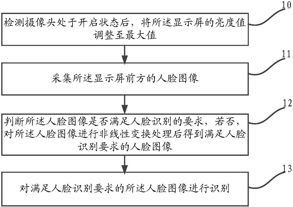 Face recognition method and face recognition device