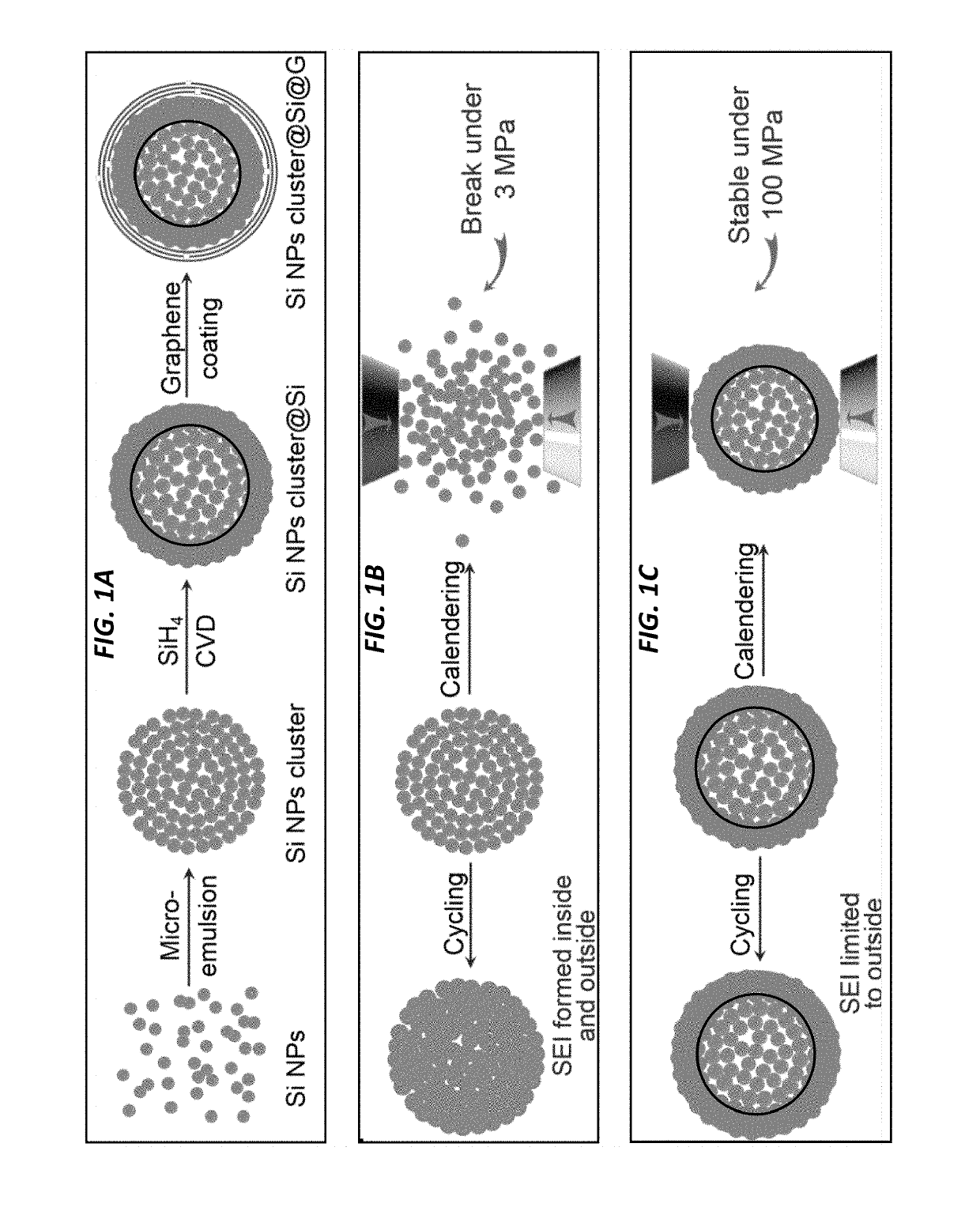 Silicon sealing for high performance battery anode materials