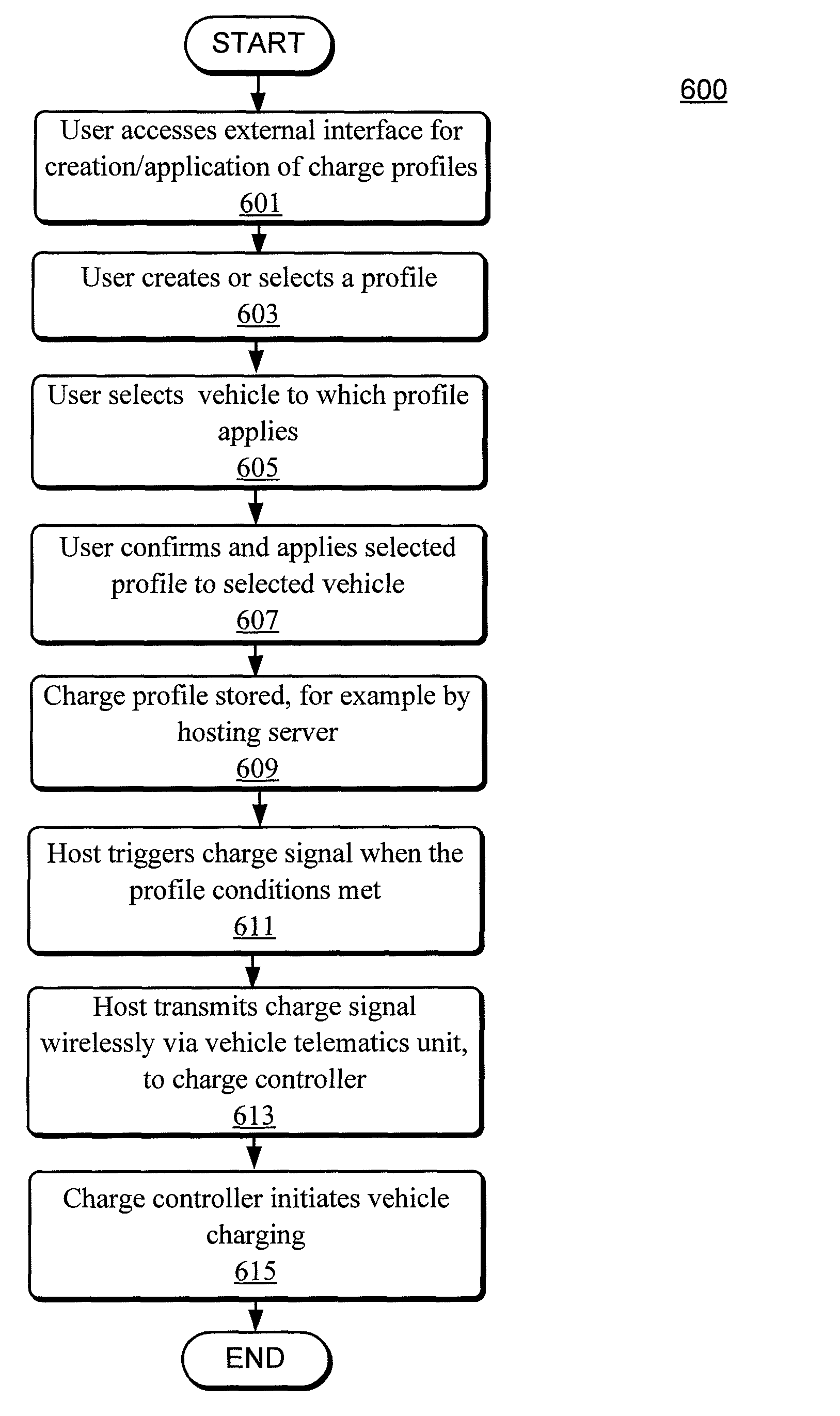 System and method for remote management of electric vehicle charge profiles