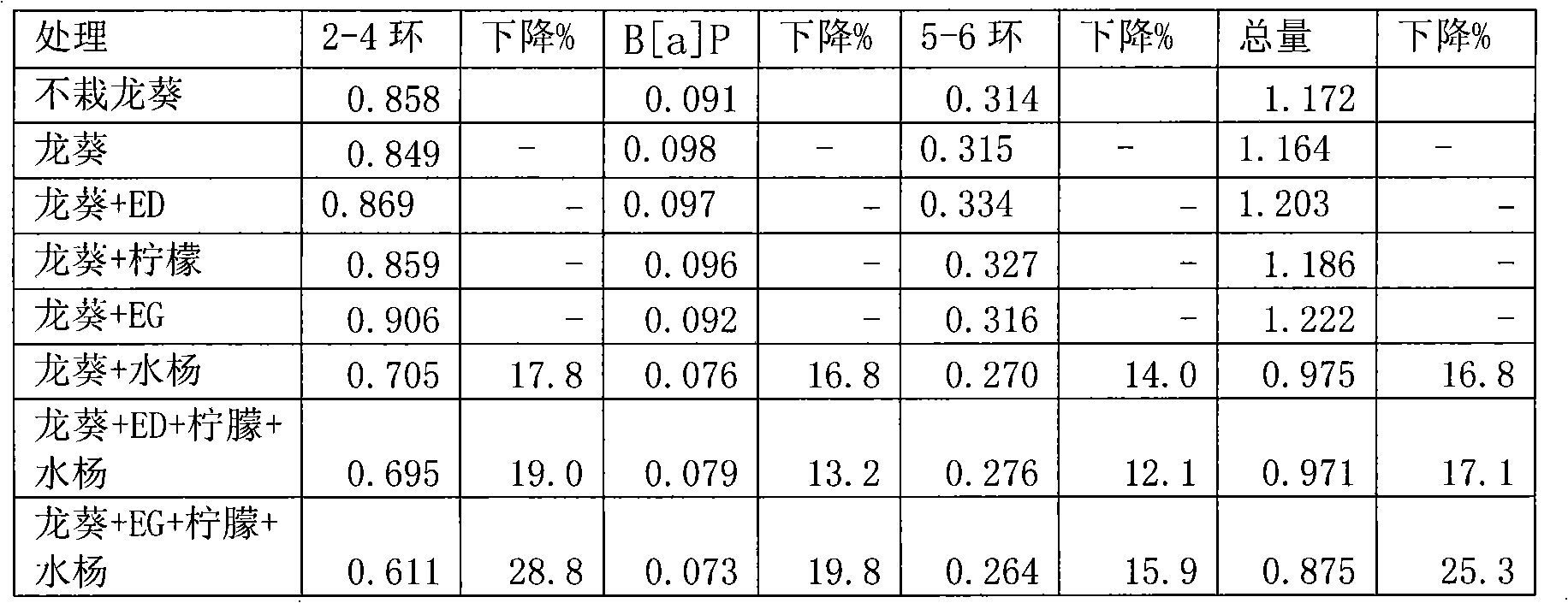 Mixed reinforcer for reinforcing repair of nightshade on composite contaminated soils and application thereof