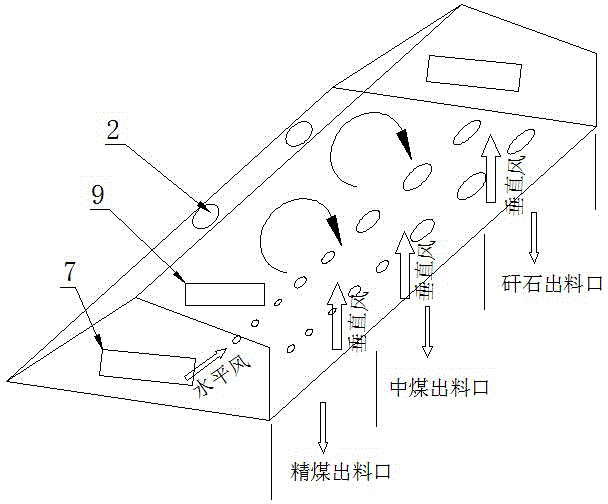 Combined type dry method horizontal sorting machine