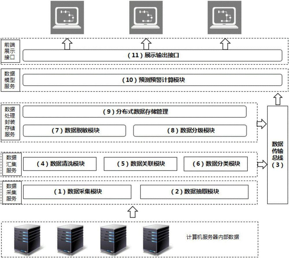 Automatic operation and maintenance early-warning method and system