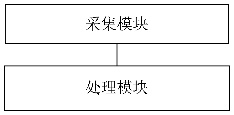 Bubble defect monitoring method and device, server and readable storage medium