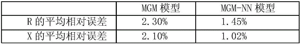 Multivariable-grey-neural-network-based prediction system for residual life of industrial equipment