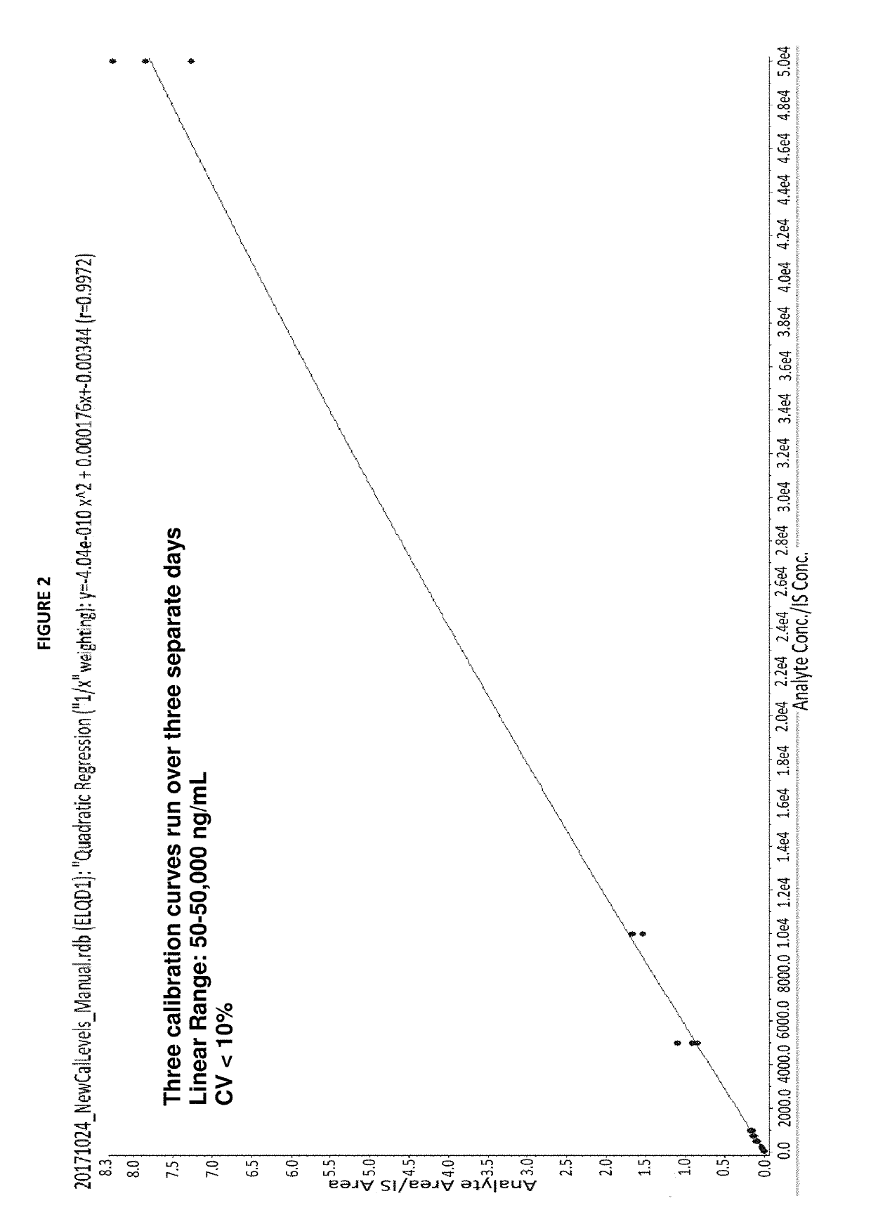 Methods for detecting chromogranin a by mass spectrometry