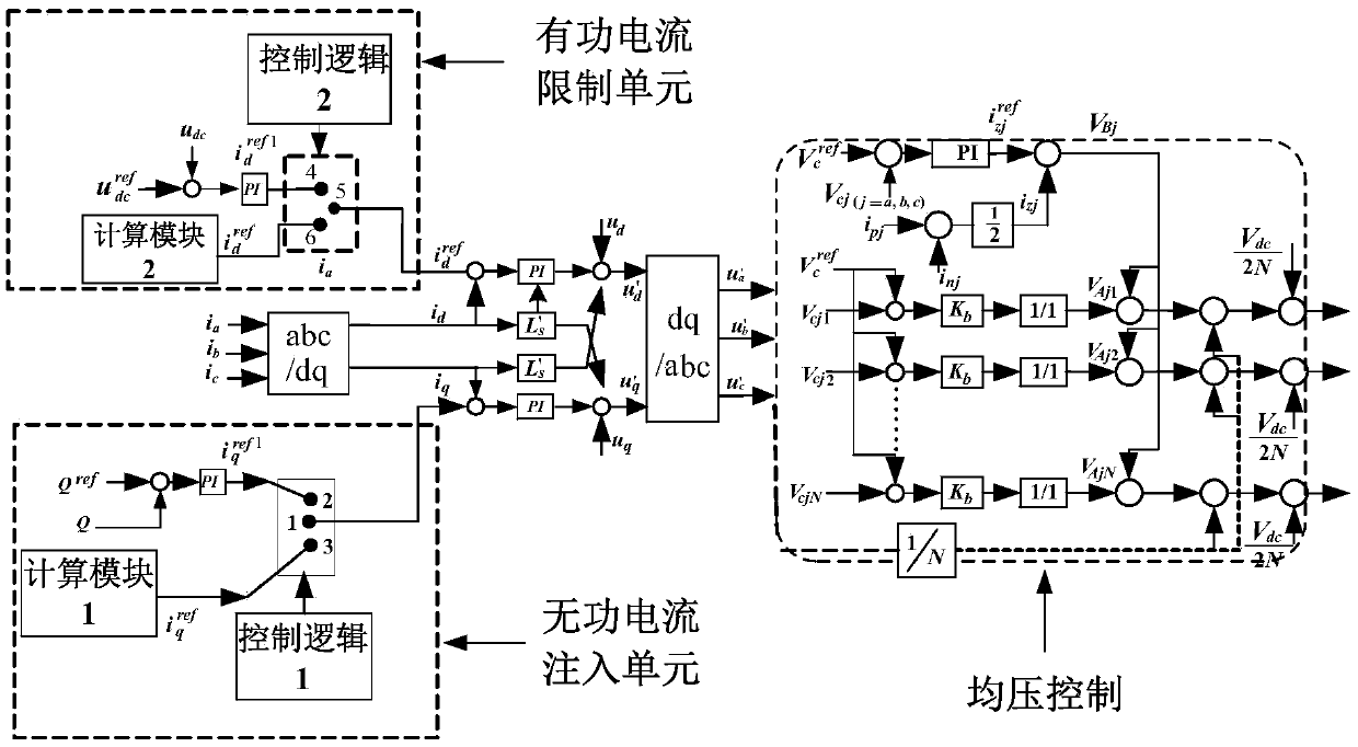 A low voltage ride through control method and system based on mmc photovoltaic grid-connected inverter