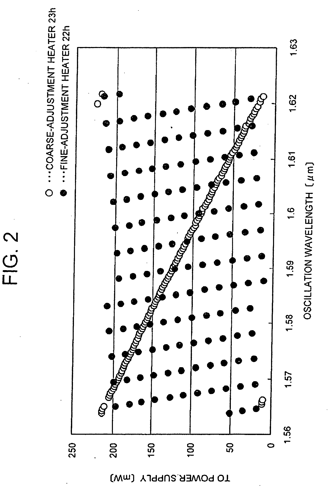 Wavelength tunable light source, control method and control program thereof, and optical module