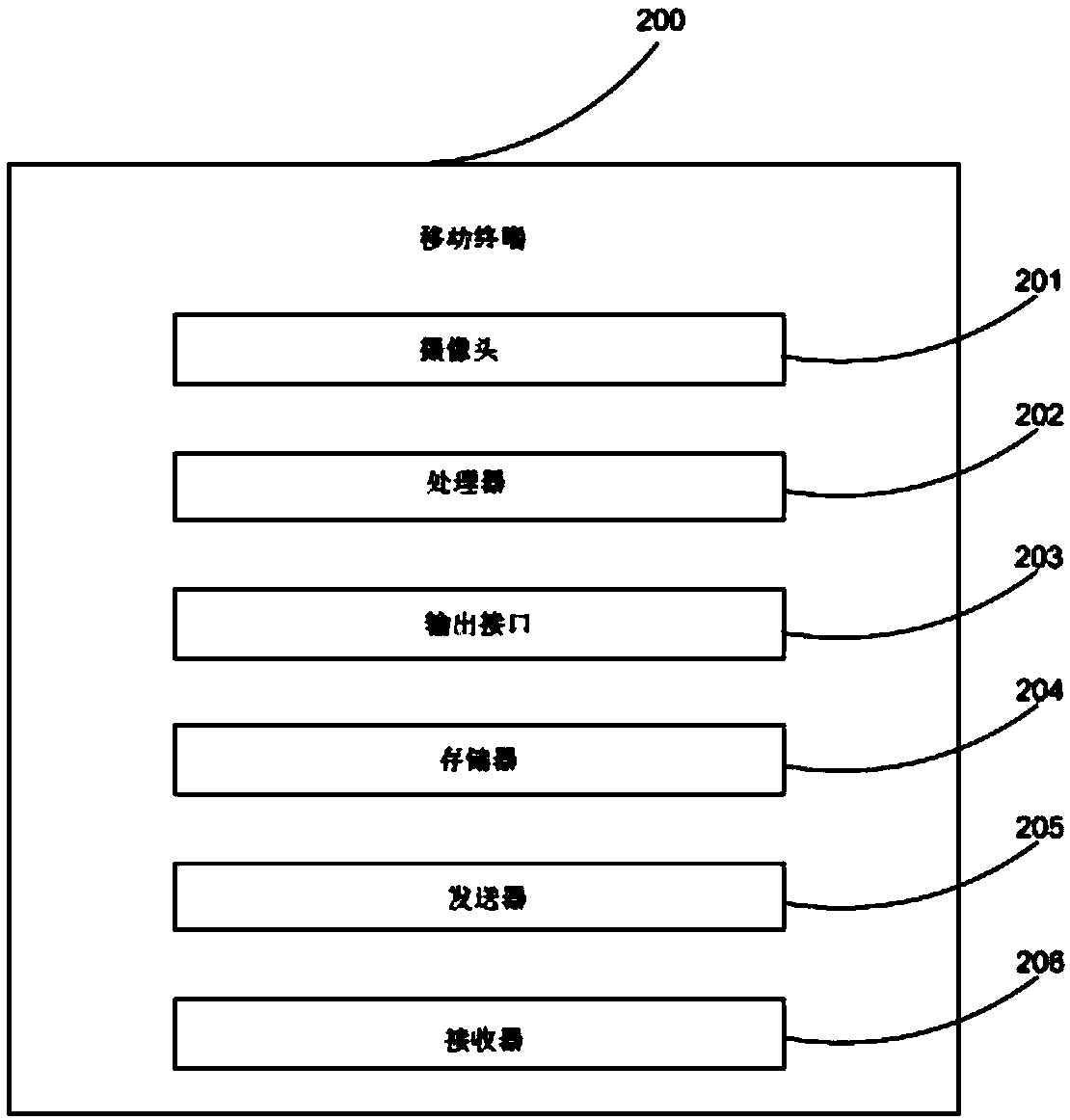 Method for manufacturing nystagmus test mobile terminal and mobile terminal