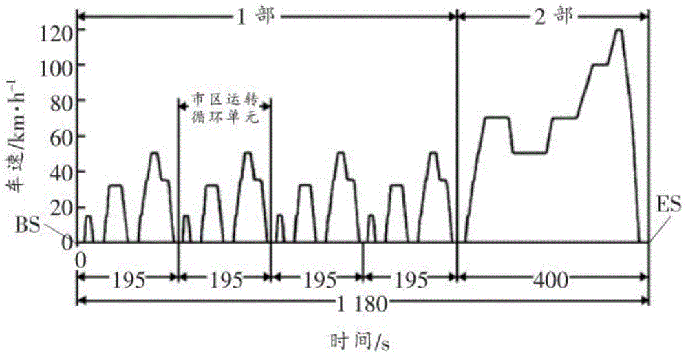 Test method for comprehensive transmission efficiency of automotive automatic transmission