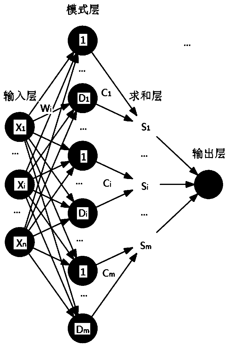 Remote fall detection method and system based on genetic algorithm and probabilistic neural network