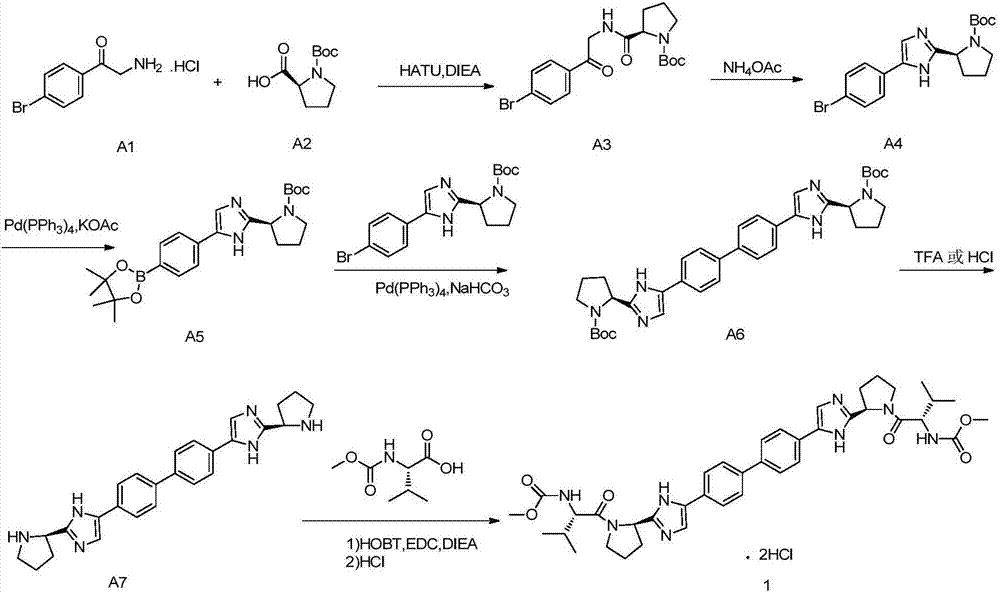 Preparation method for daclatasvir