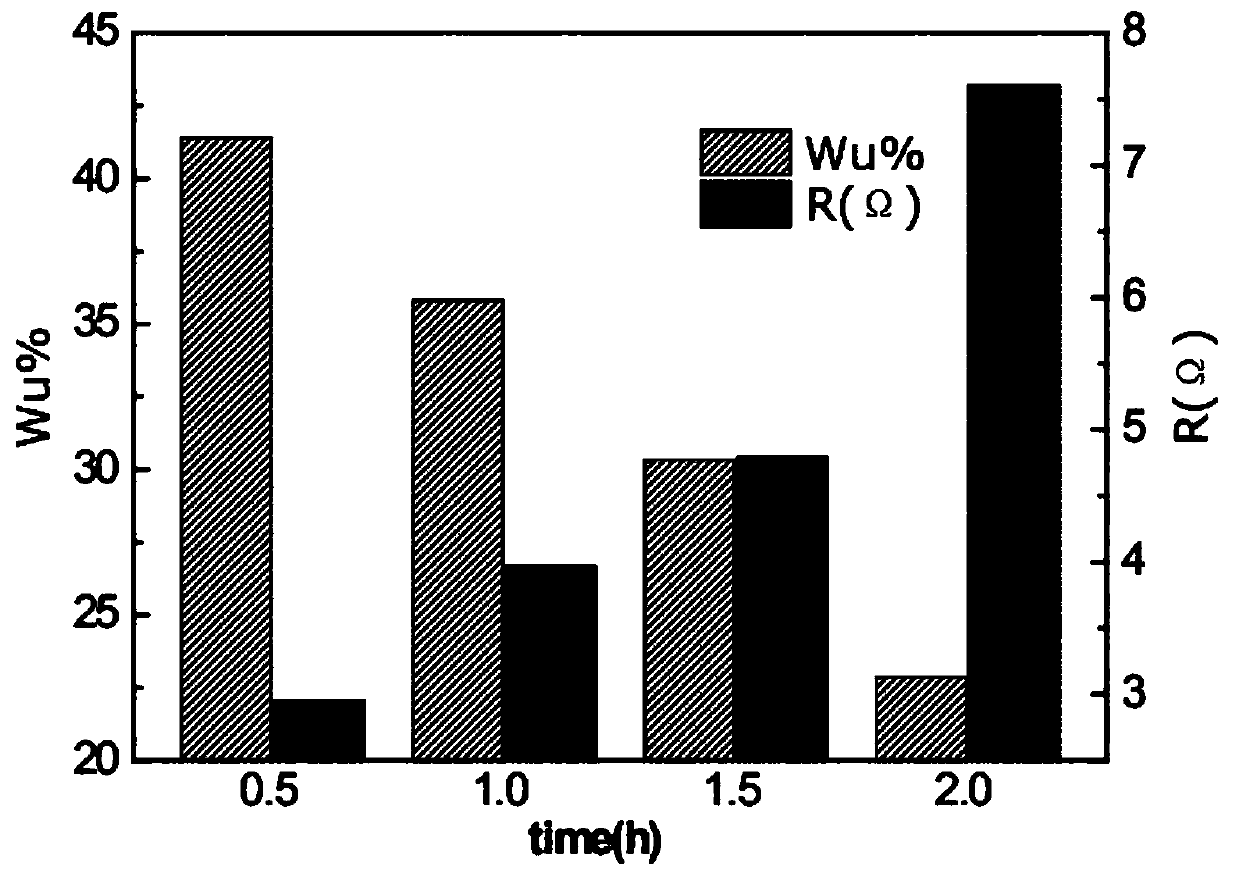 Preparation method of anti-fouling anion-exchange membrane