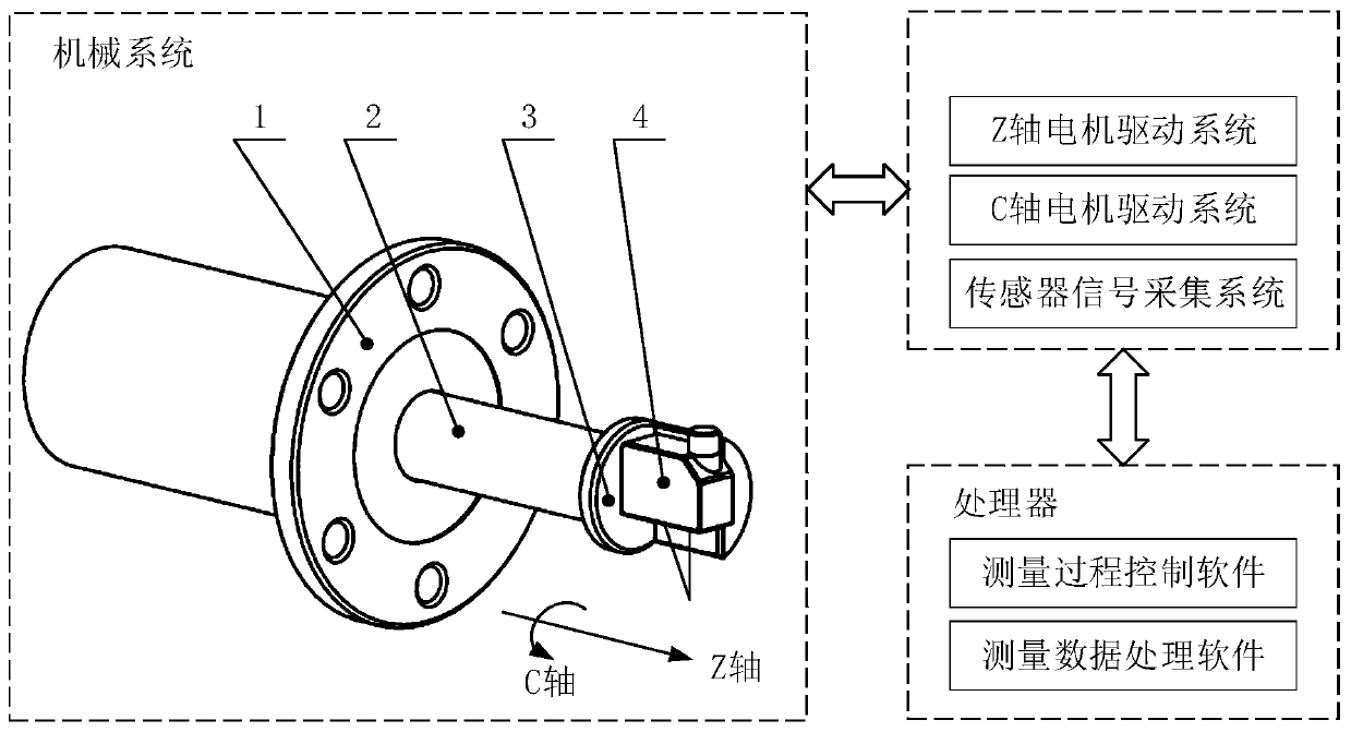 Device and method for measuring roundness of inner hole of large-sized part