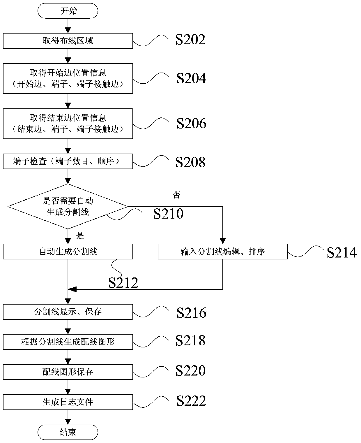 Wiring method and device