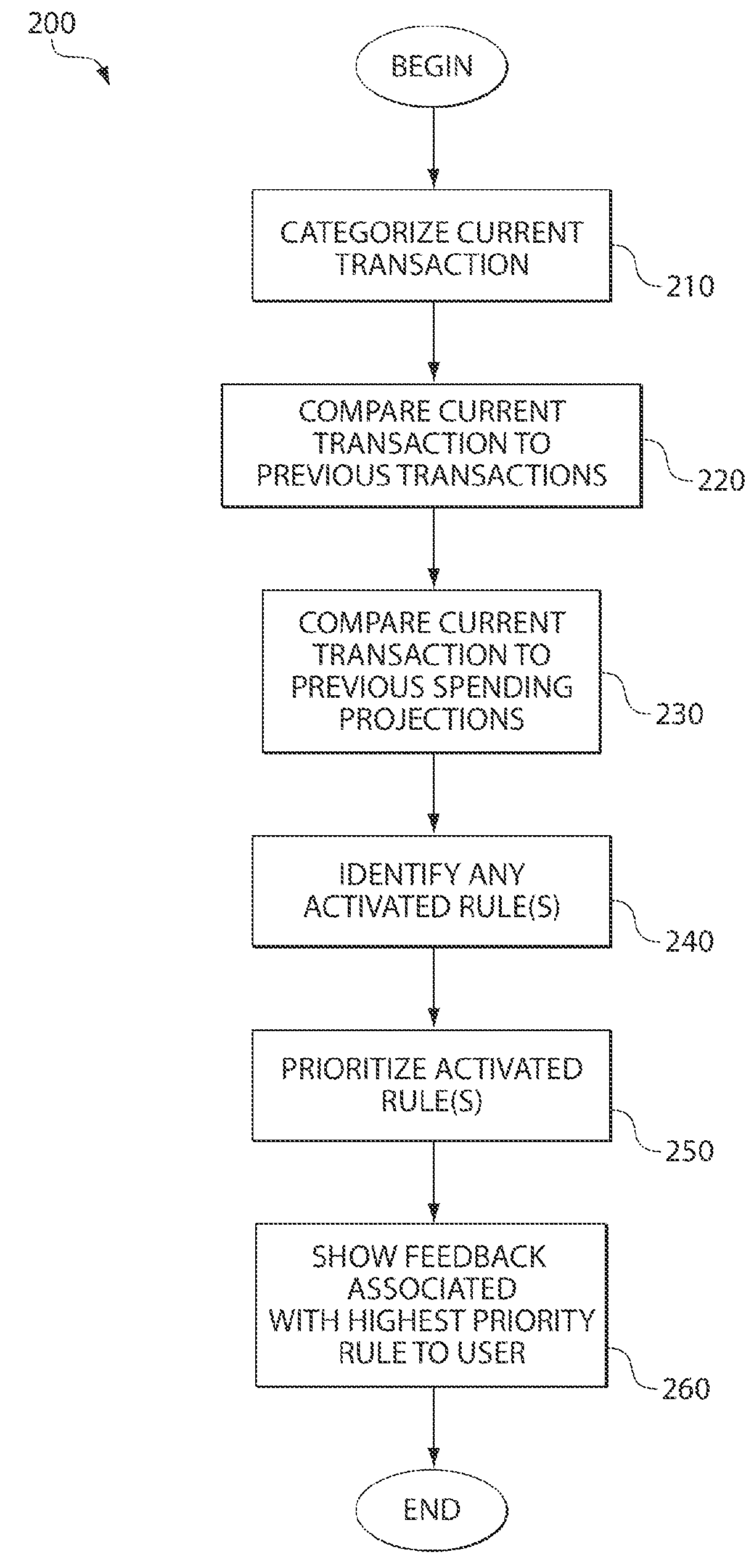 Methods and apparatus for promoting financial behavioral change