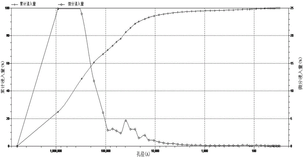 Biomass porous phase change temperature adjustment and humidifying material and preparation method thereof