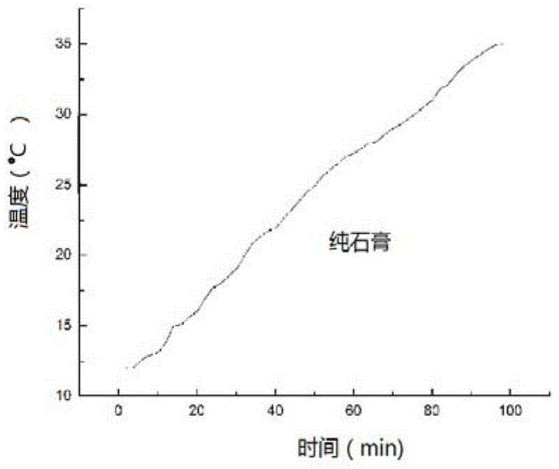 Biomass porous phase change temperature adjustment and humidifying material and preparation method thereof