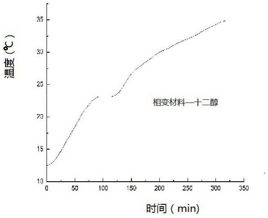 Biomass porous phase change temperature adjustment and humidifying material and preparation method thereof