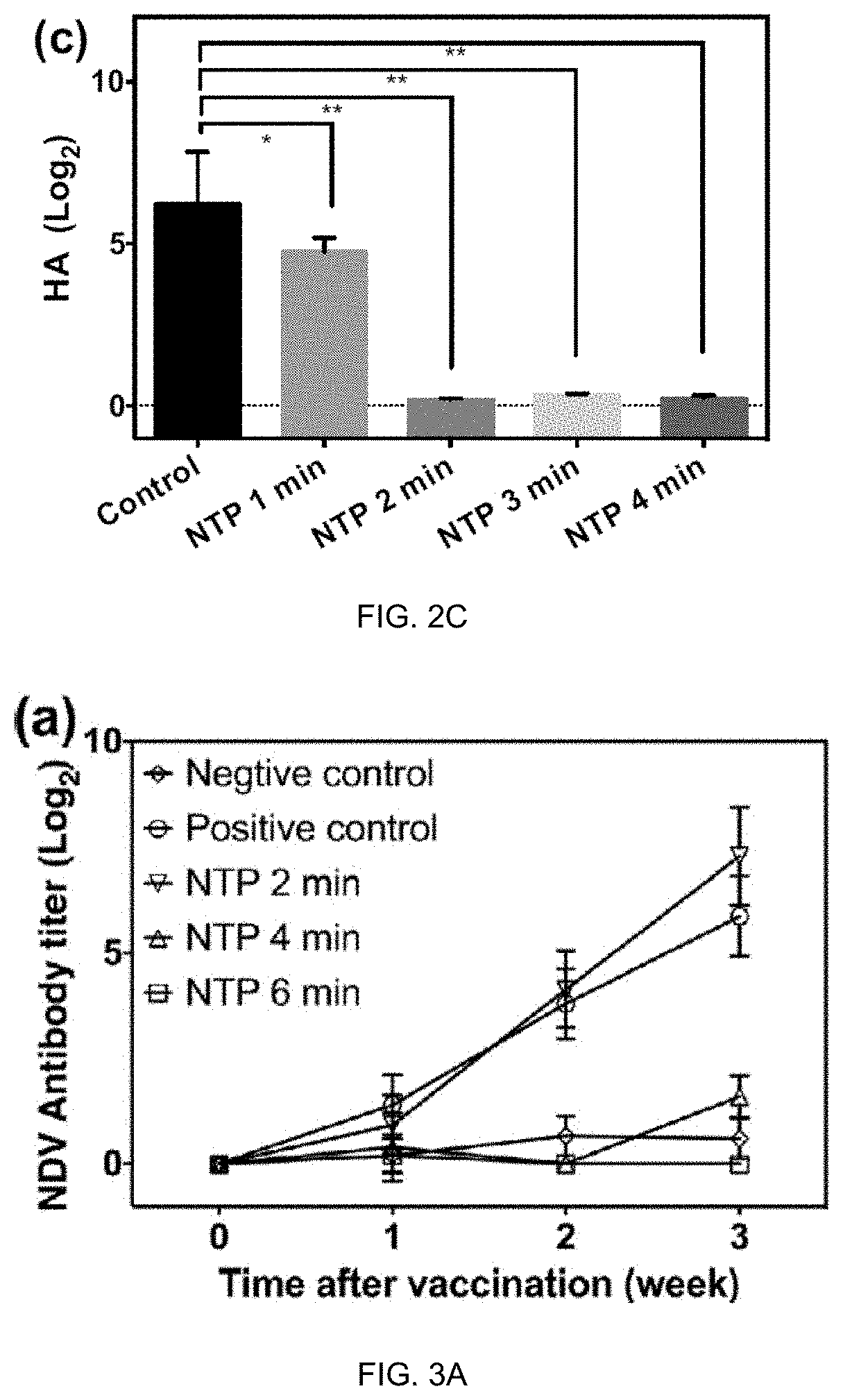 Production of Immune-Response-Stimulating Aerosols By Non-Thermal Plasma Treatment Of Airborne Pathogens