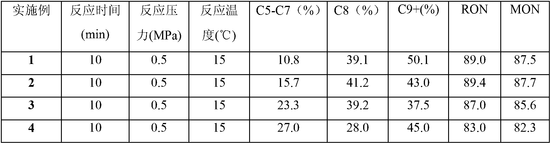 Method for preparing alkylate oil by catalysis of gallium chloride acid ion solution