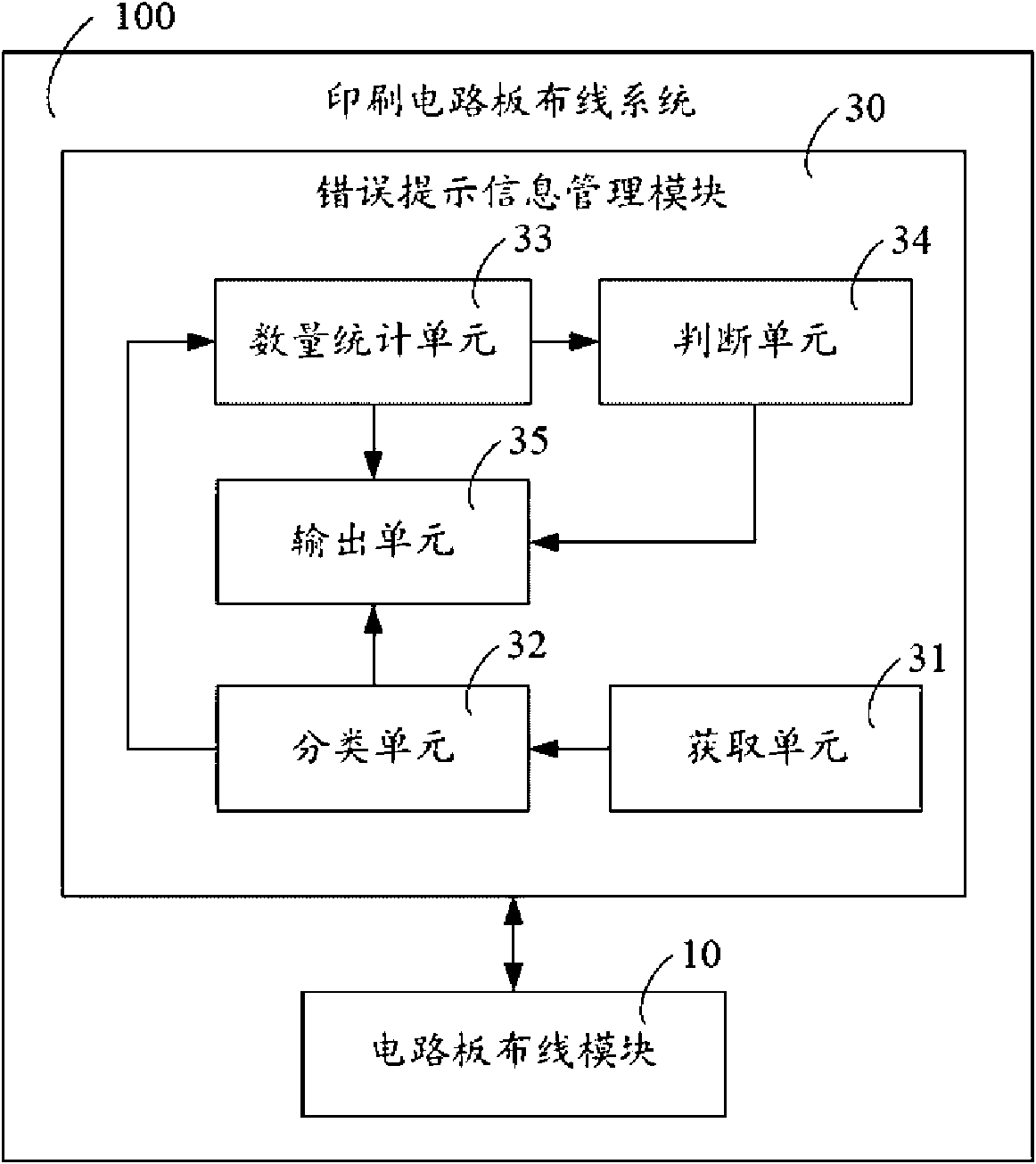 Printed circuit board wiring system and error prompt message management method