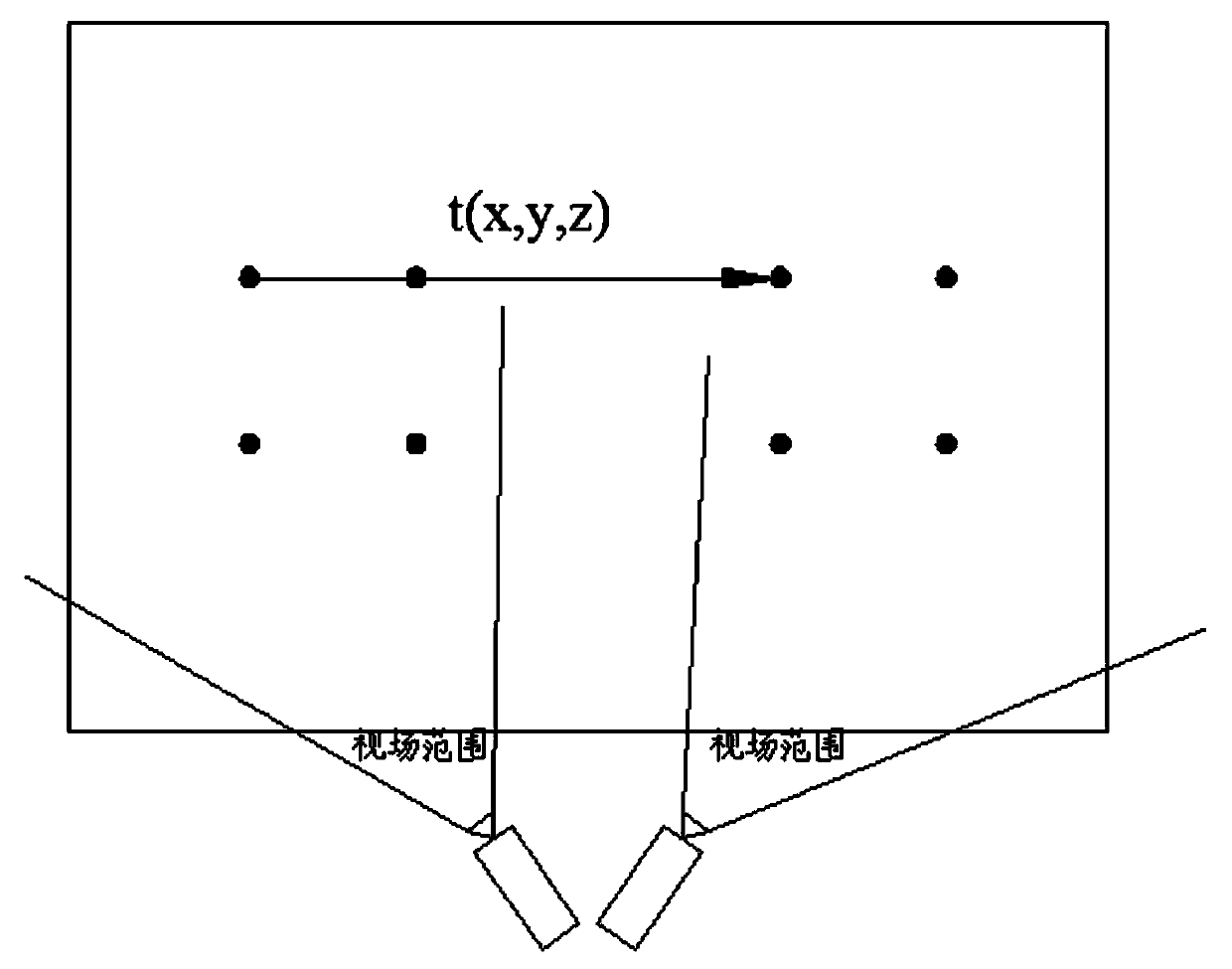 Camera spatial position relation calibration device in multi-camera photographing measurement system