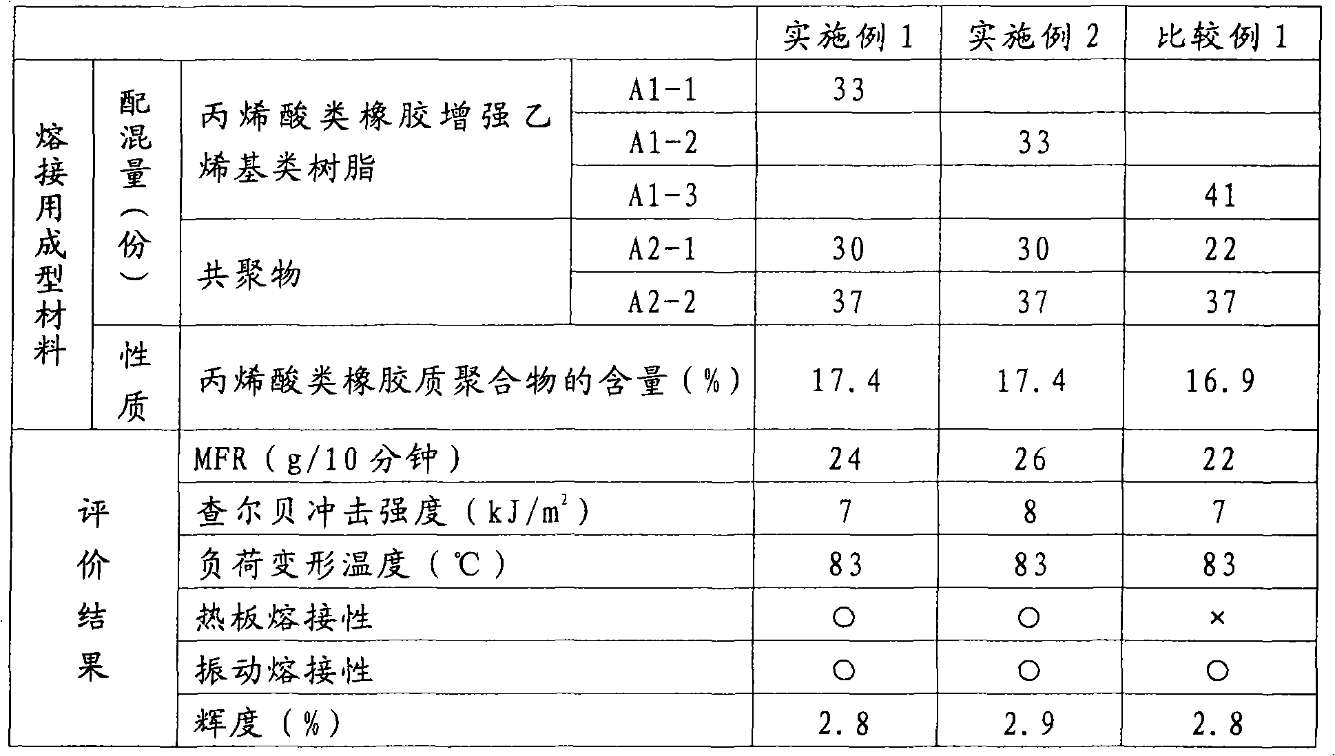 Molding material for welding