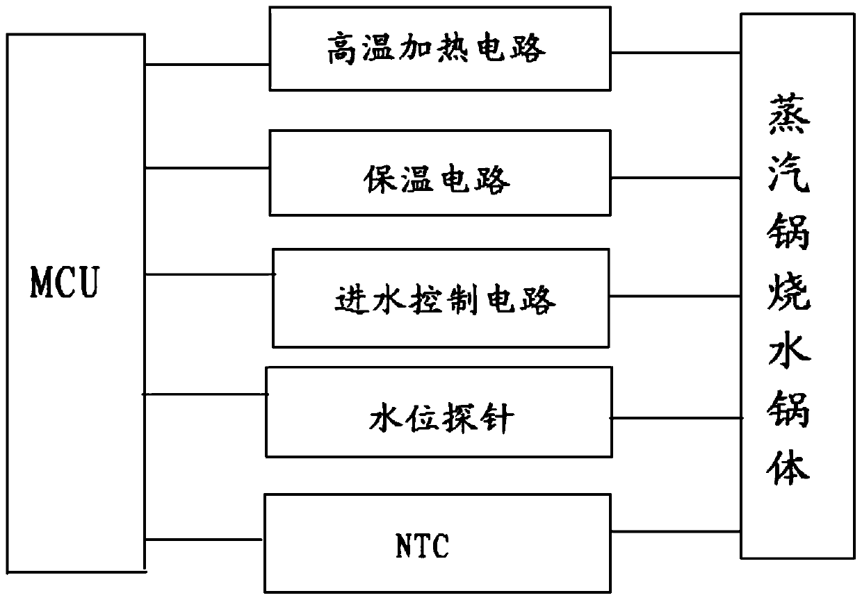 A steam boiler control circuit