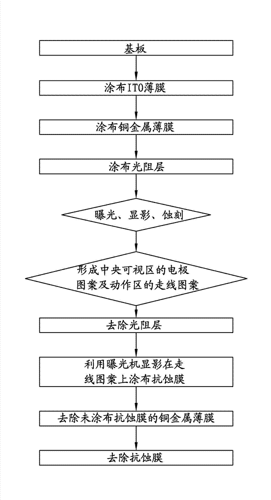 Touch panel and manufacturing method thereof