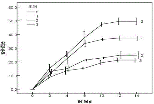 A kind of compound preparation for sea cucumber for enhancing the immune function of sea cucumber