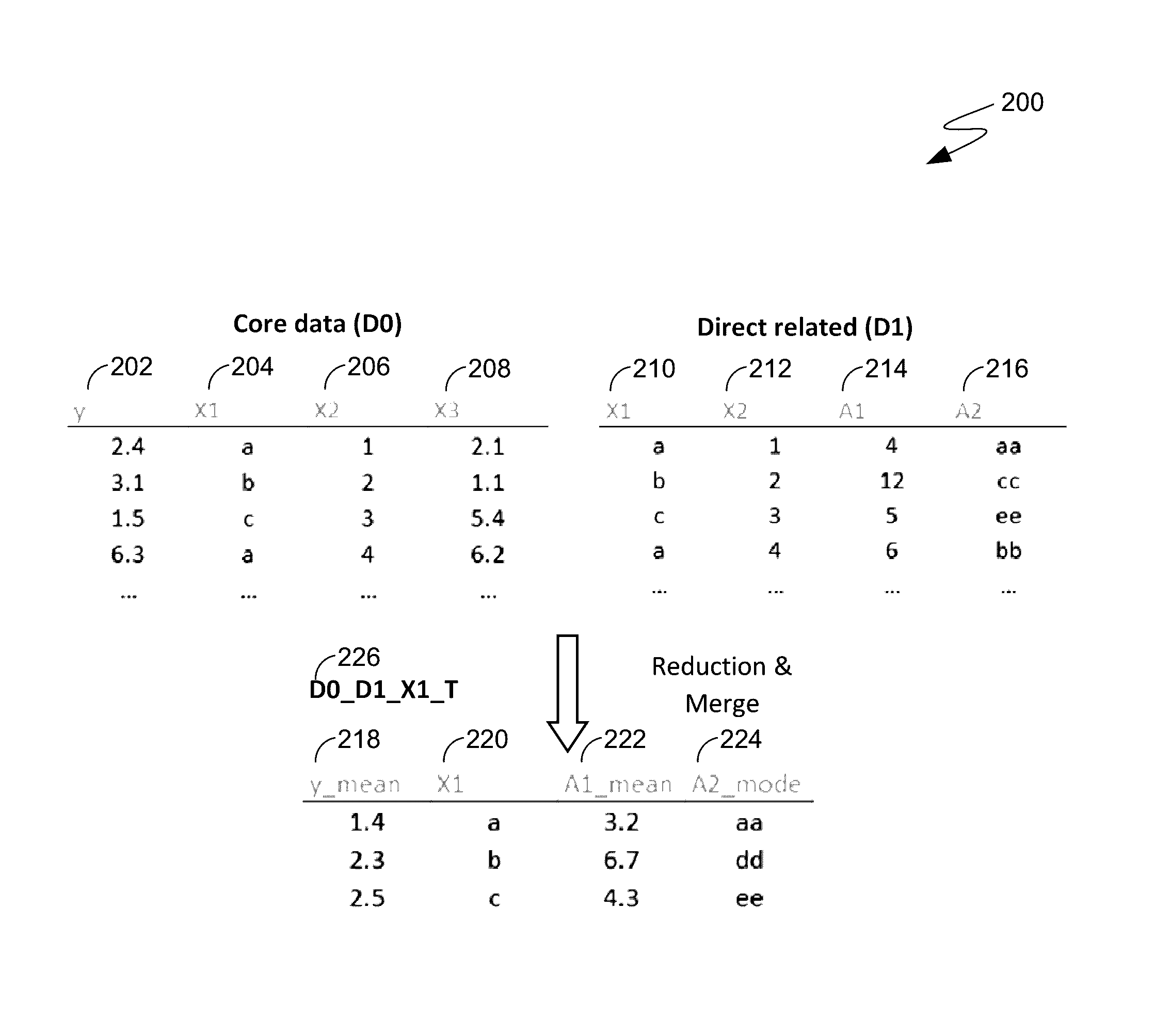 Automatic discovery of relevant data in massive datasets