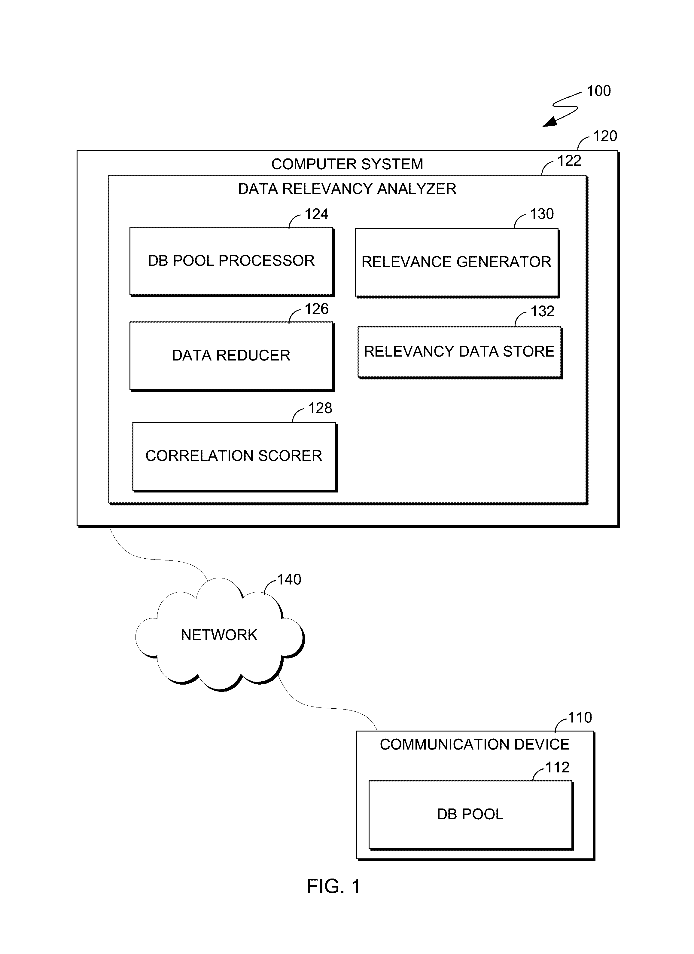 Automatic discovery of relevant data in massive datasets