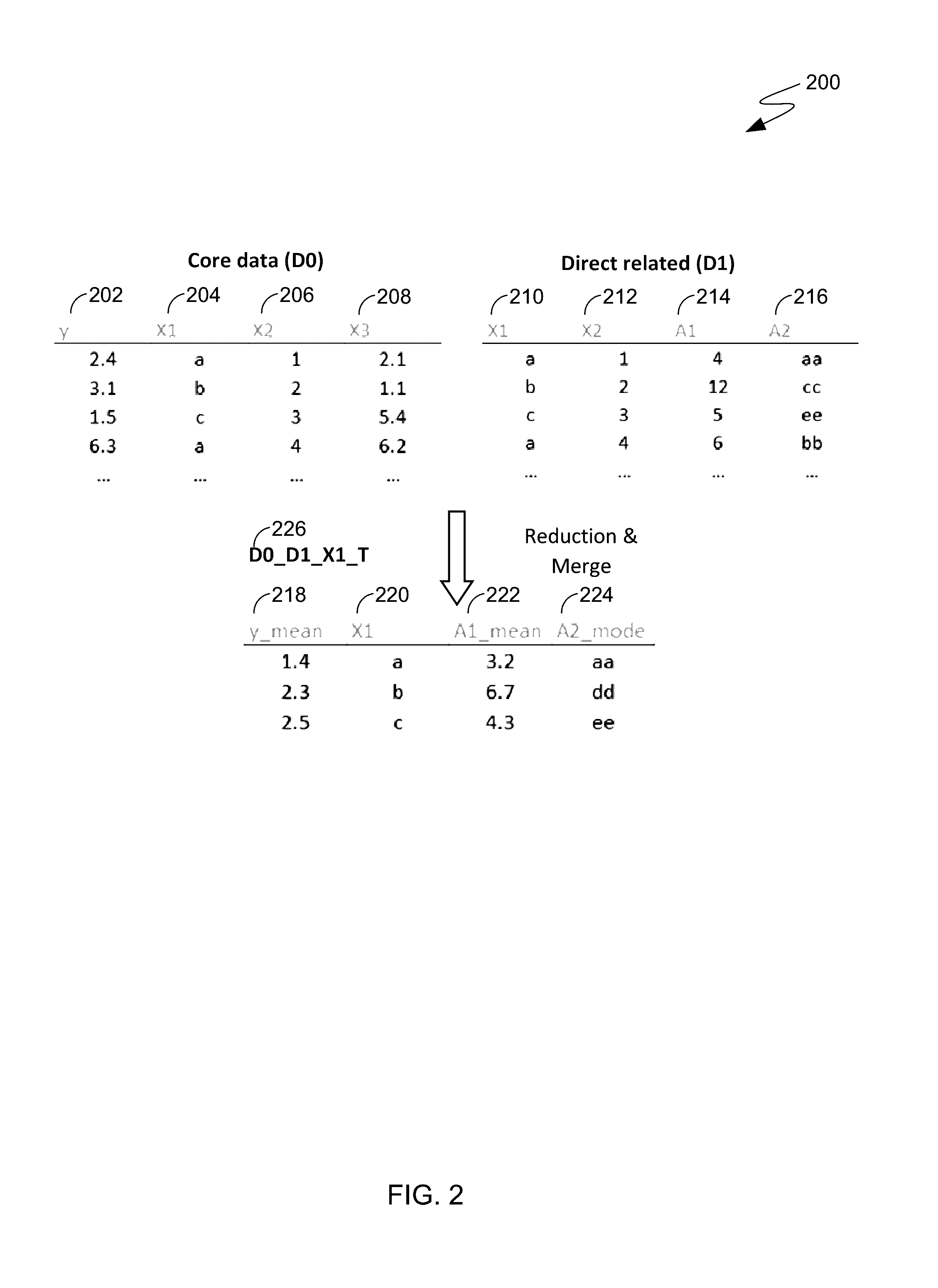 Automatic discovery of relevant data in massive datasets