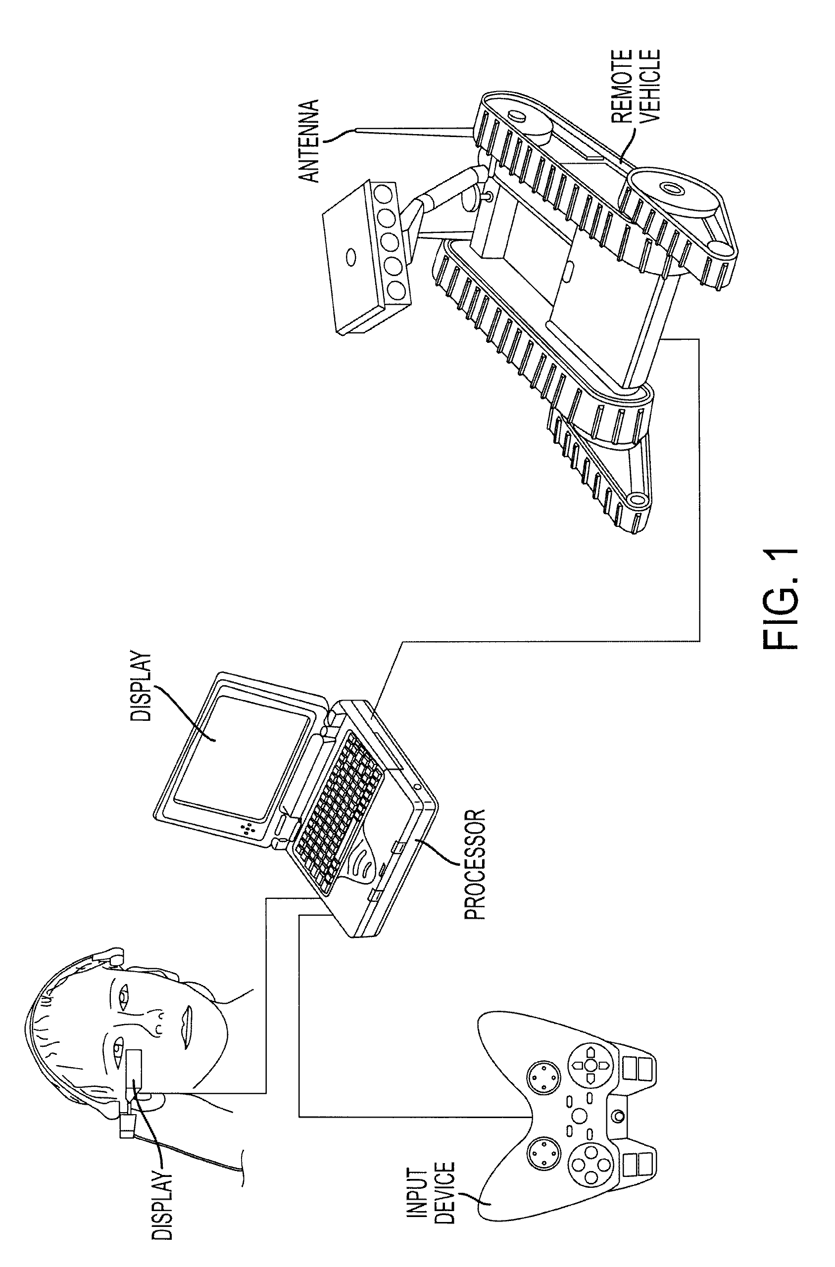 Control system for a remote vehicle