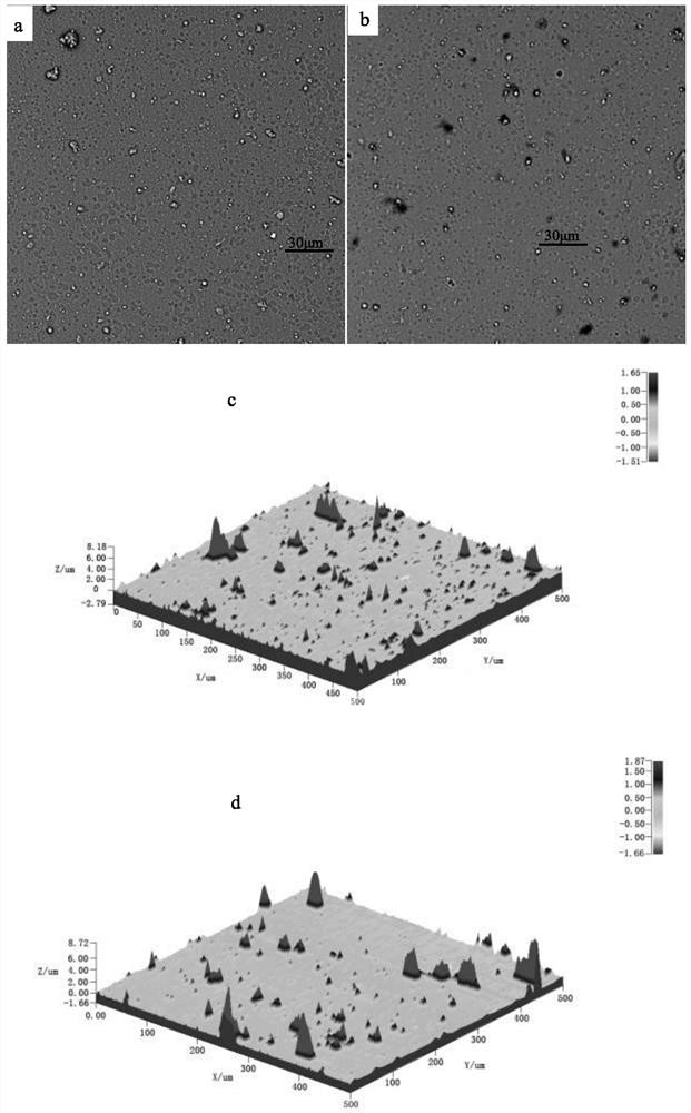 Method for improving performance of AlCrN coating cutter through in-situ high-energy Ar &lt; + &gt; etching aftertreatment