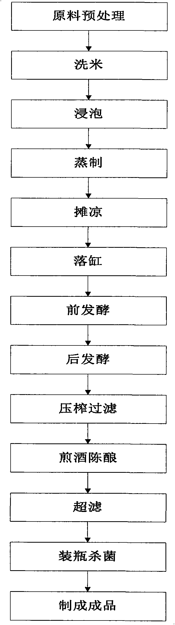 Preparation method of radix pseudostellariae health-care wine