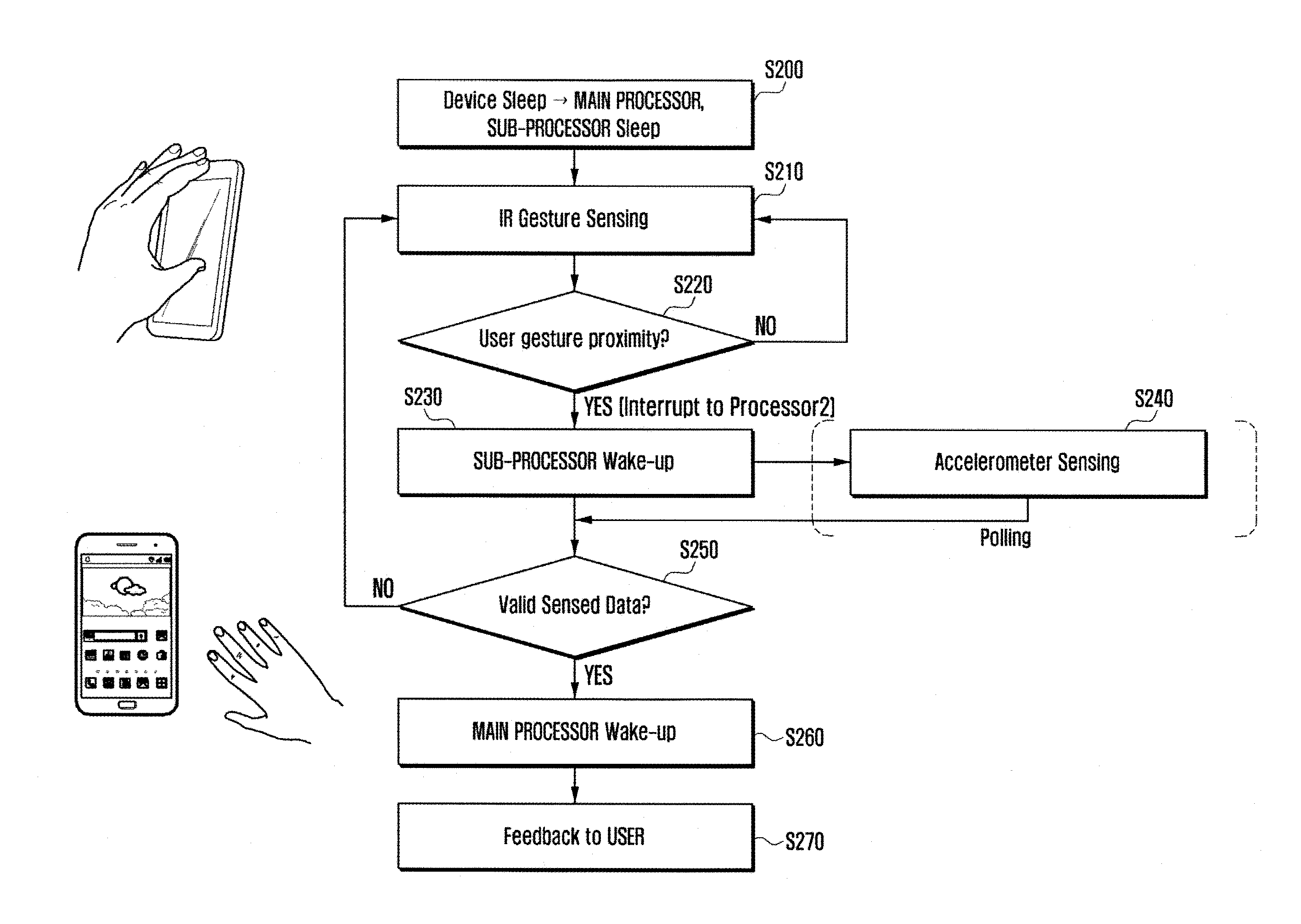 Ultra low power apparatus and method to wake up a main processor