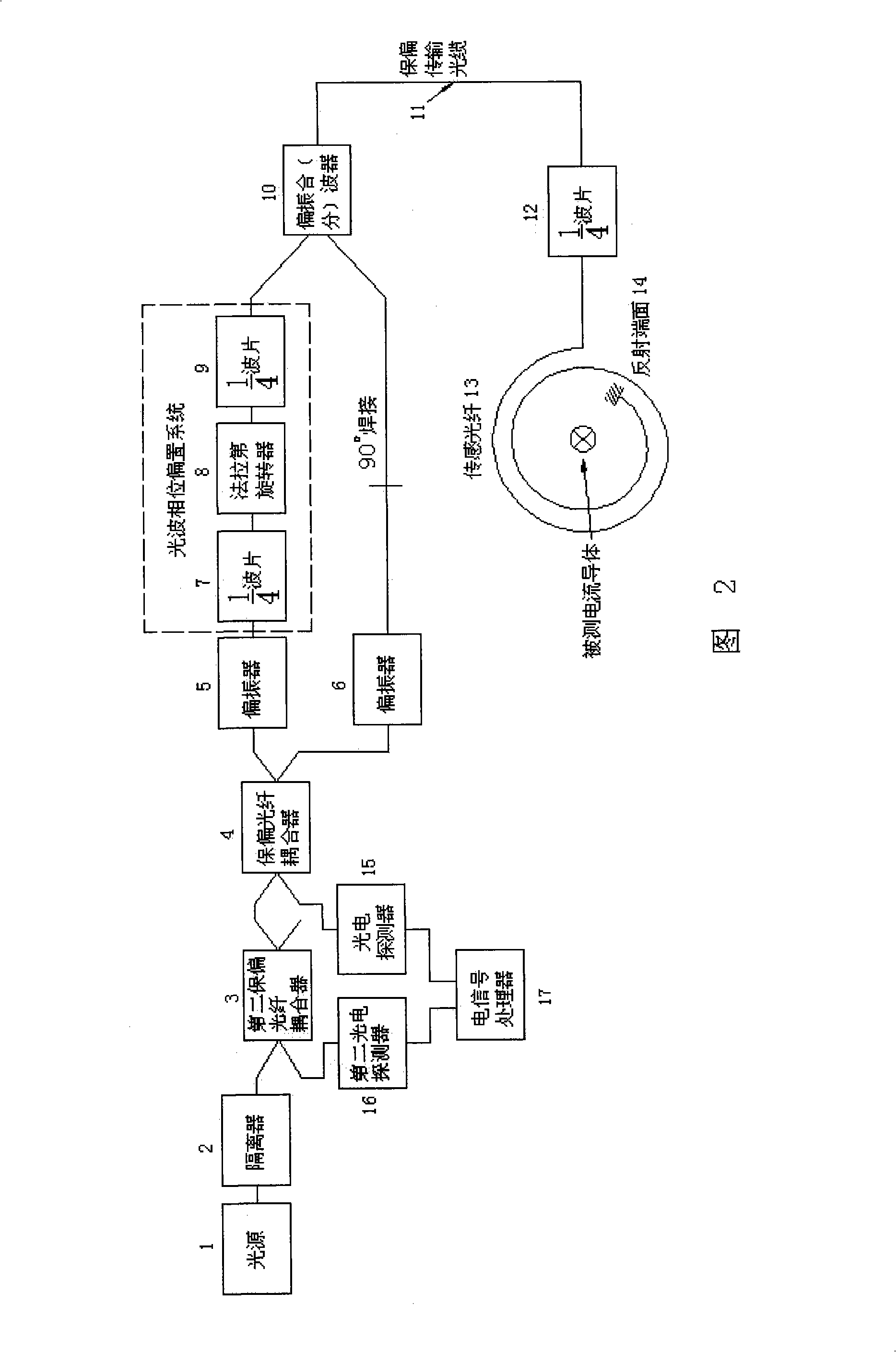 Reflecting type full-optical fiber current sensor