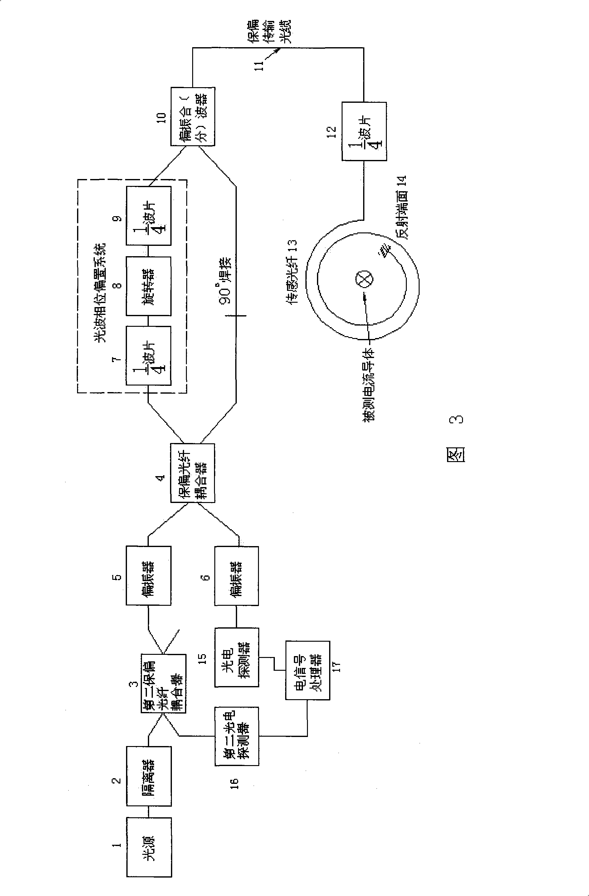 Reflecting type full-optical fiber current sensor