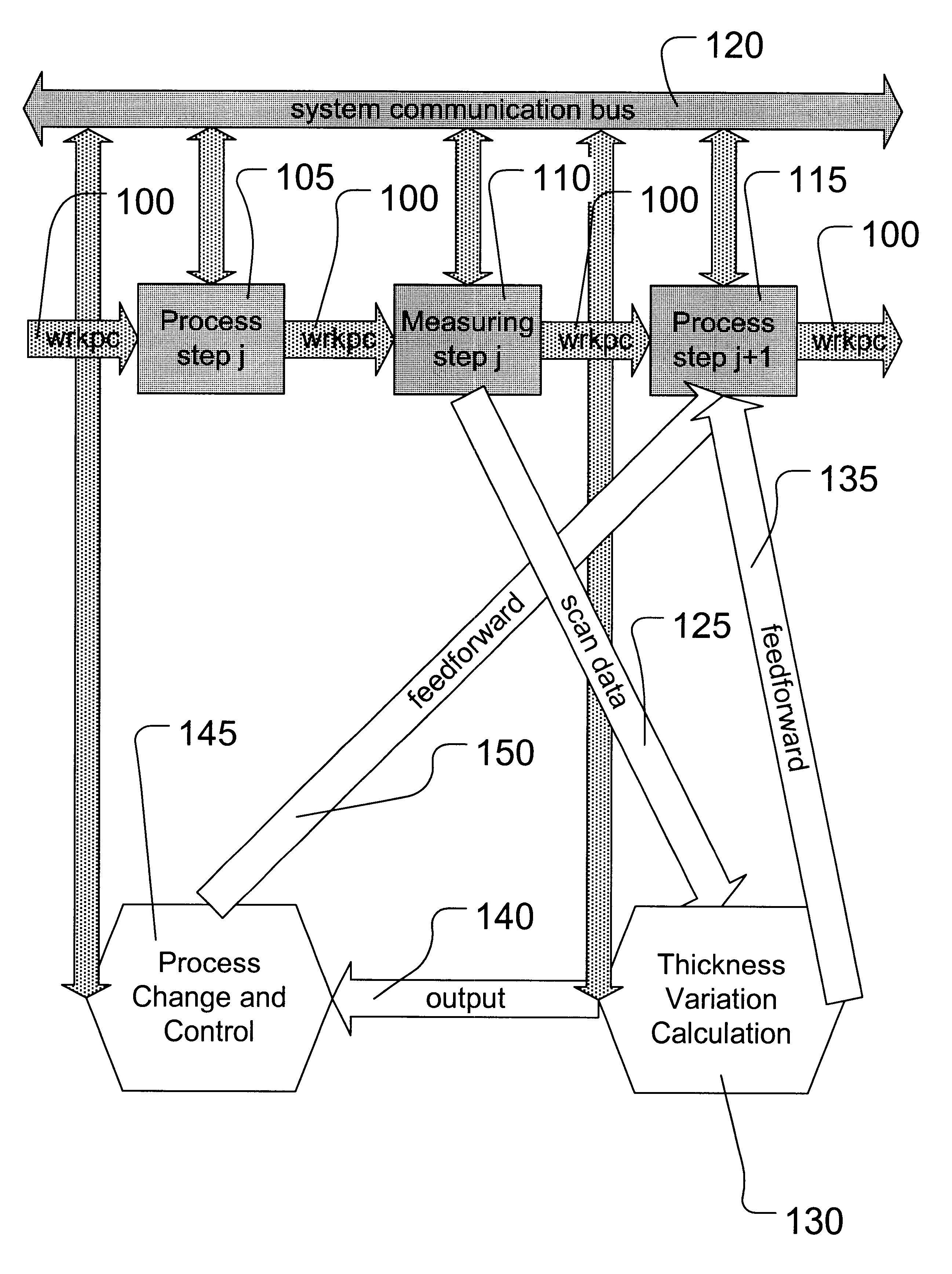 Method of reducing interlayer dielectric thickness variation feeding into a planarization process