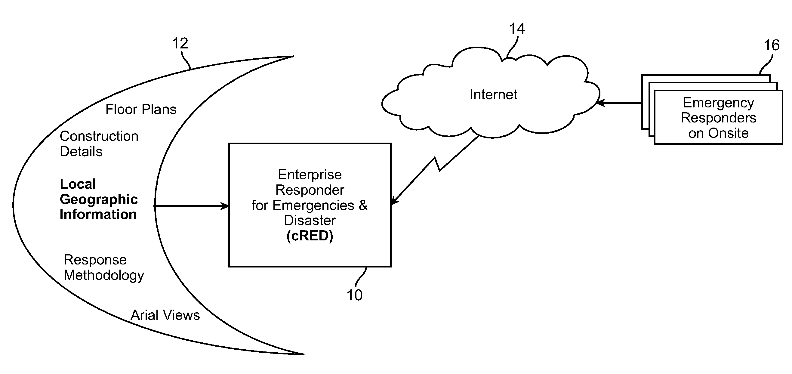 Enterprise responder for emergencies and disaster