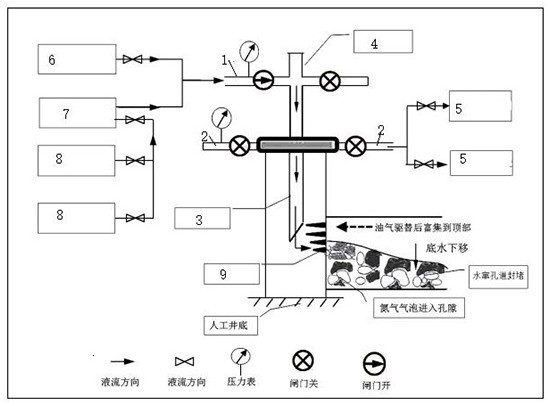 Method for controlling bottom water channeling by using gas water locking effect