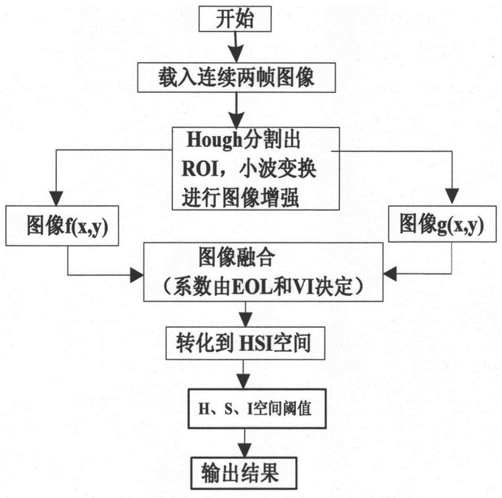 Method for detecting package damage of industrial products