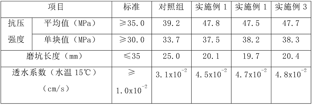 Novel pressure-resistant anti-cracking water permeable brick