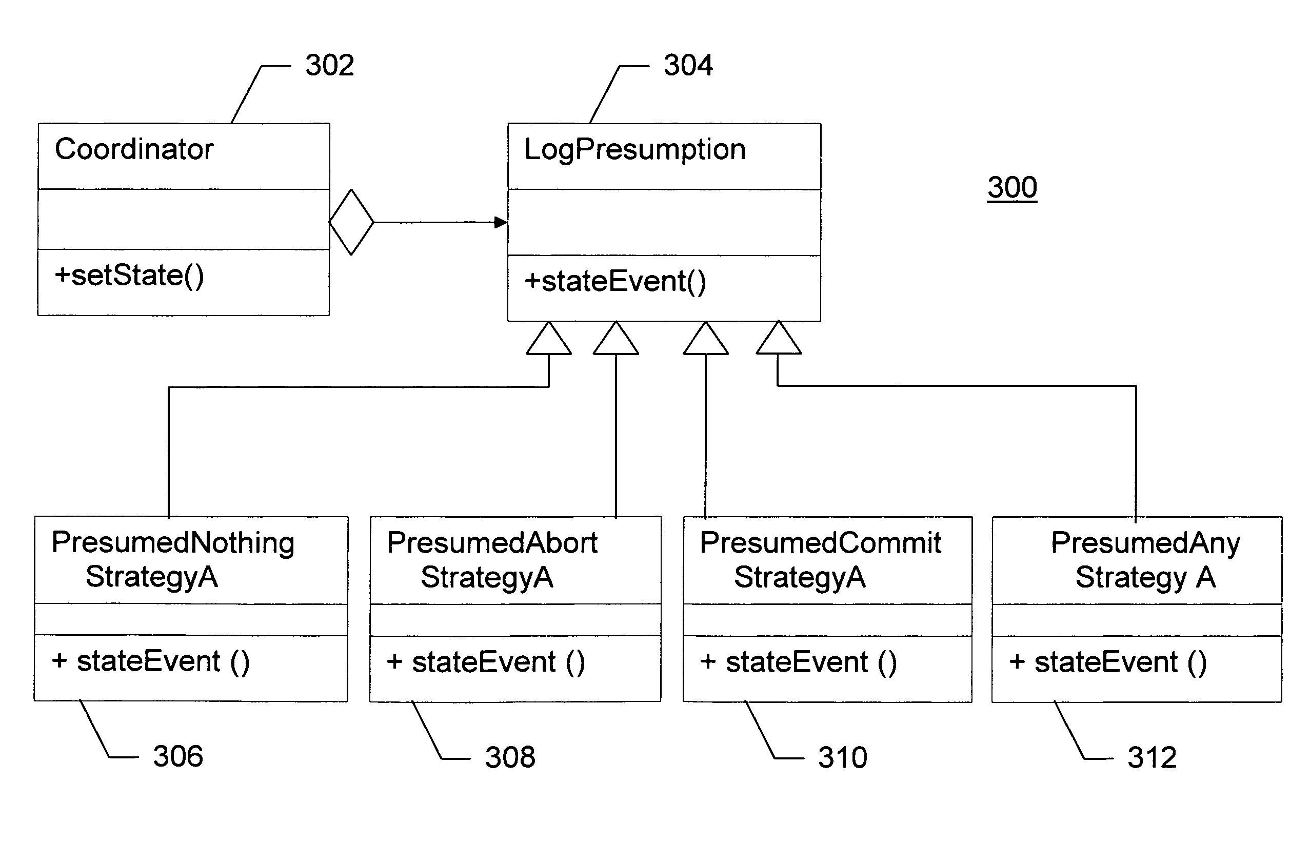 Method for strategizing protocol presumptions in two phase commit coordinator