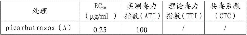 Sterilization composition containing picarbutrazox and application thereof