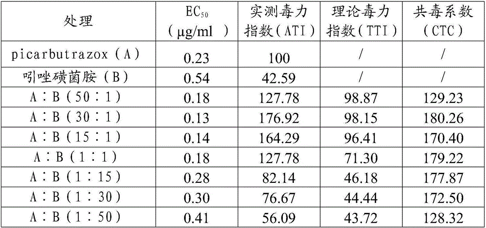 Sterilization composition containing picarbutrazox and application thereof