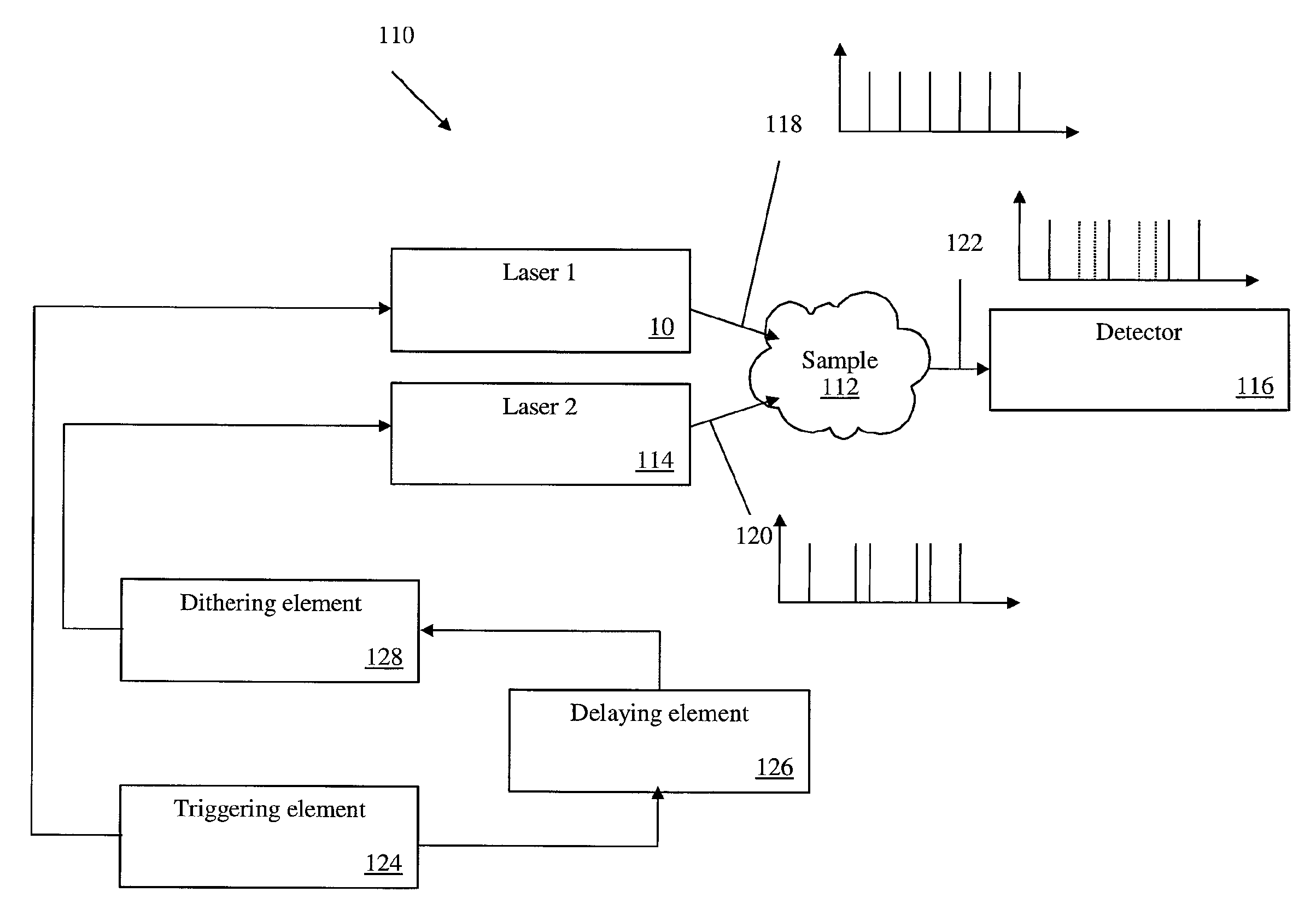 Spectrometer