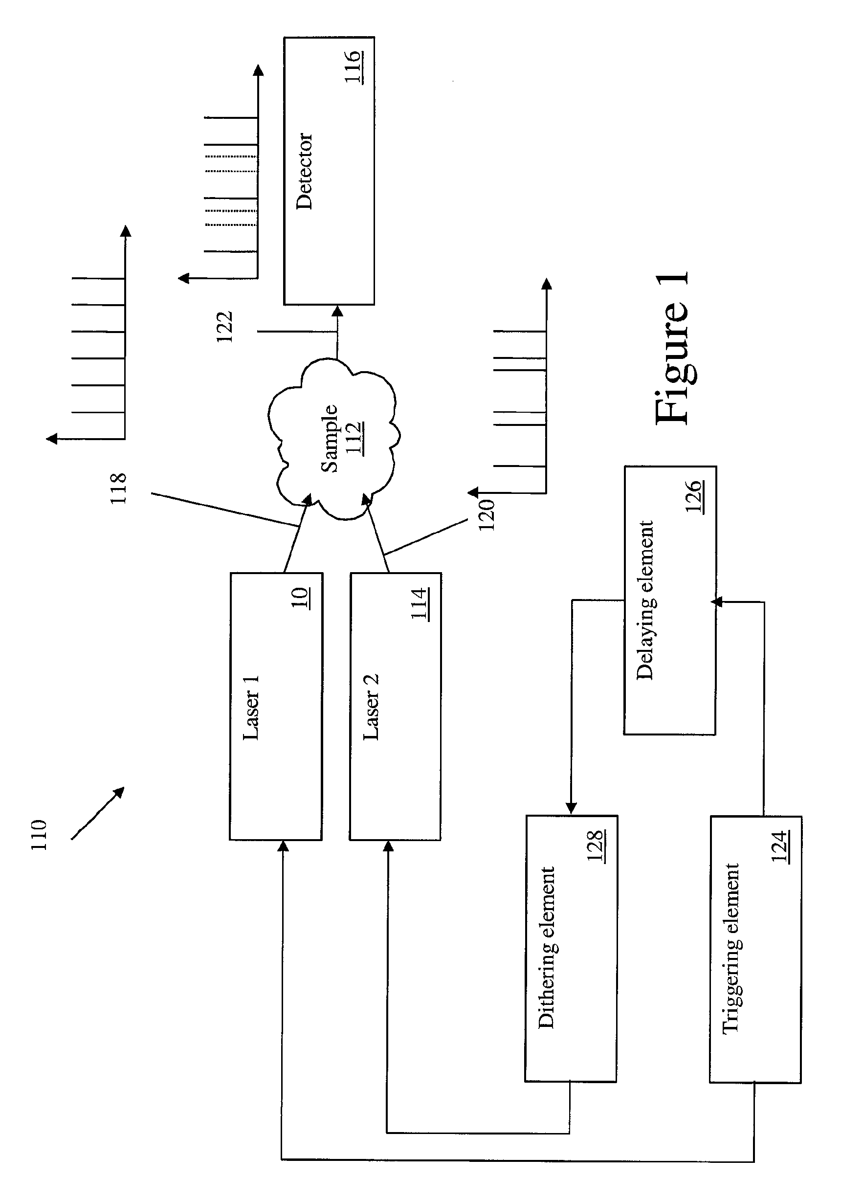 Spectrometer