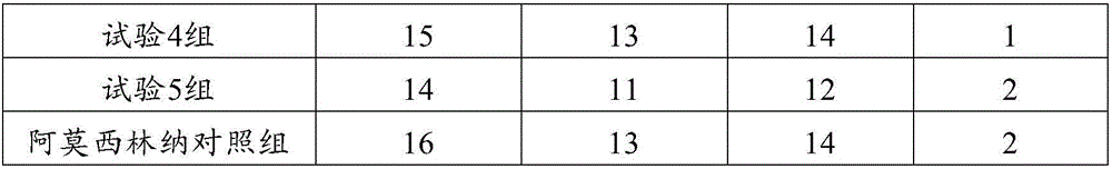 Traditional Chinese medicine composition for treating porcine laminitis